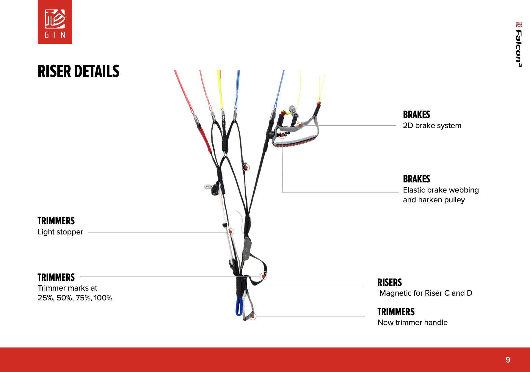 Gin Falcon 2 - Bild 6
